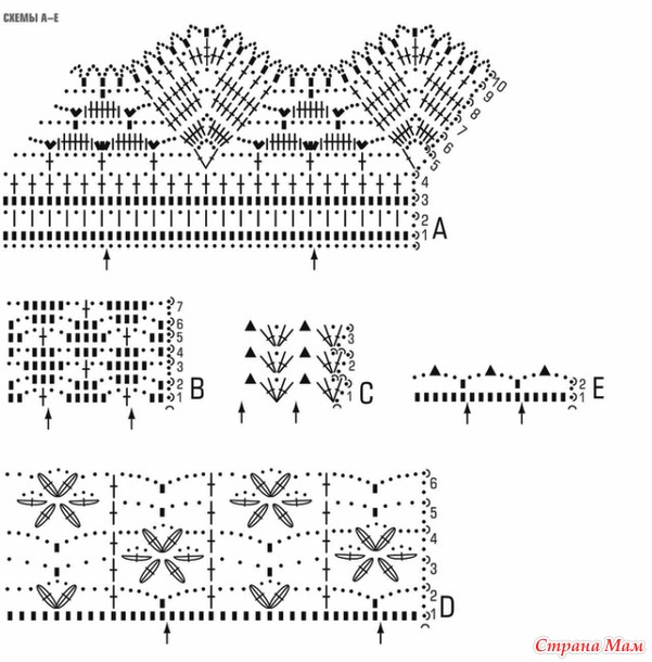 ������ ������� � �������