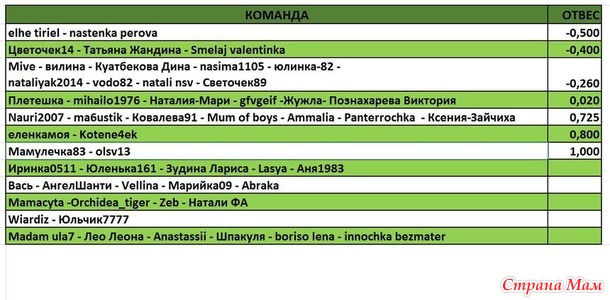 ОТЧЕТ 20 НЕДЕЛЯ!!!