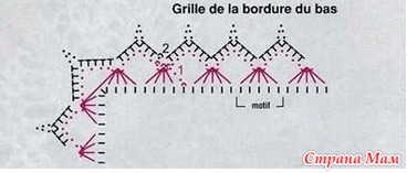 Как крючком обвязать платочек крючком схемы