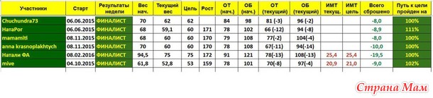 ОТЧЕТ 42 НЕДЕЛЯ!!!