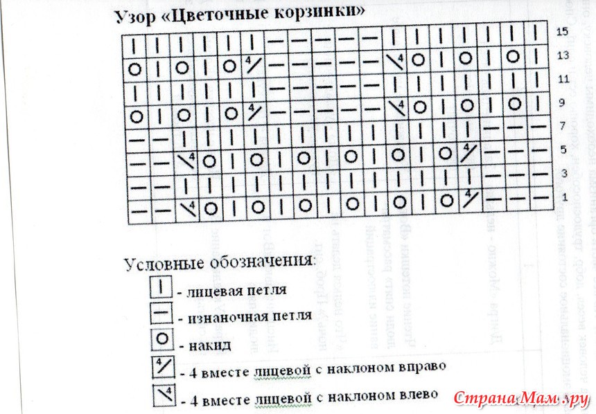 Узор корзинка спицами схема