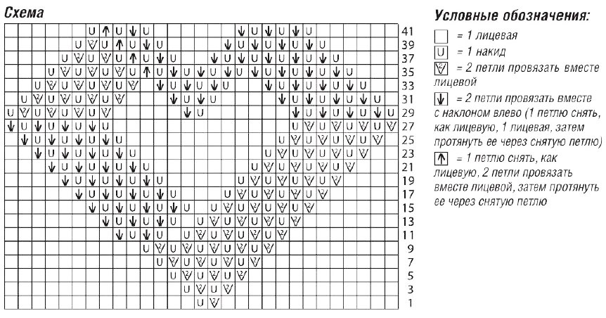 Ажурный узор сердечки спицами схемы и описание