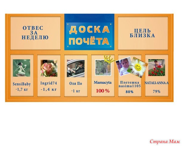 ОТЧЕТ 45 НЕДЕЛЯ!!!