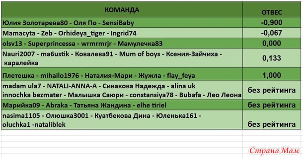 ОТЧЕТ 45 НЕДЕЛЯ!!!