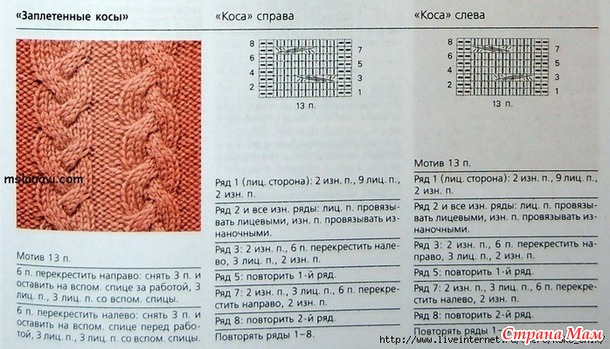 Платье спицами
