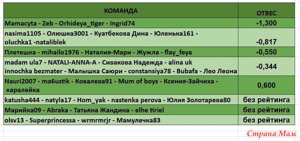 ОТЧЕТ 39 НЕДЕЛЯ!!!