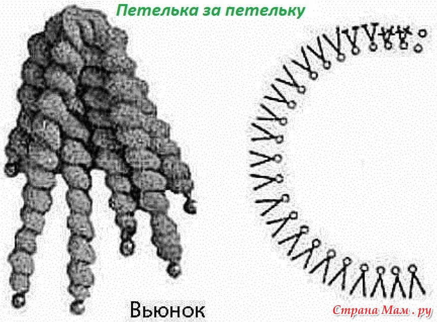 Как связать волосы для куклы крючком спиральки схема вязания