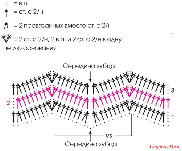 Пальто из семи видов пряжи