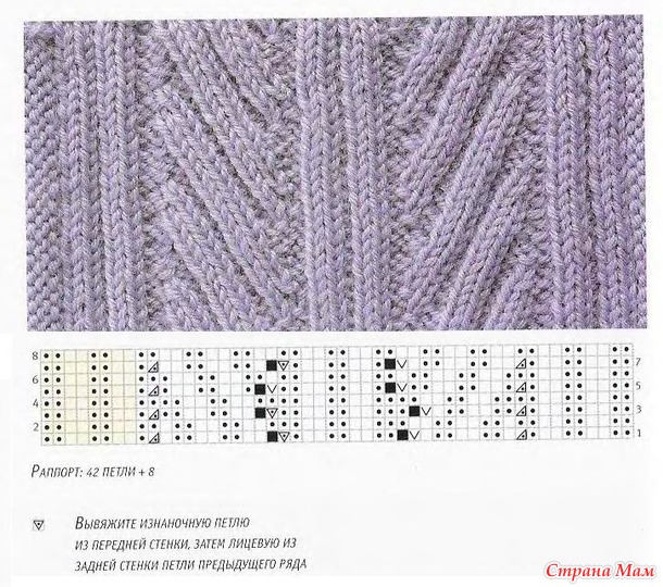 Красивая резинка спицами для кофты нерастягивающая схема