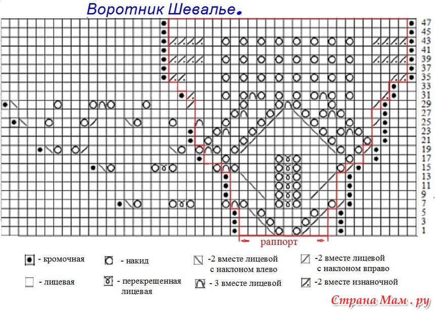 Вязаный воротник спицами схема. Схема воротника Шевалье. Воротник Шевалье спицами. Ажурный воротник спицами со схемами и описанием. Ажурный воротник спицами Шевалье.