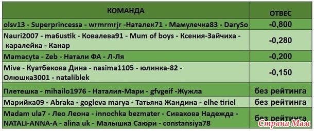 ИТОГИ 35 НЕДЕЛИ!!!