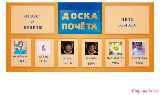 ИТОГИ 35 НЕДЕЛИ!!!