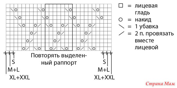 Теплый свитер с ажурными полосами. Спицы.