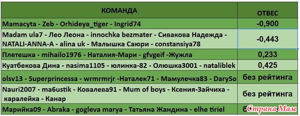 ИТОГИ 36 НЕДЕЛИ!!!