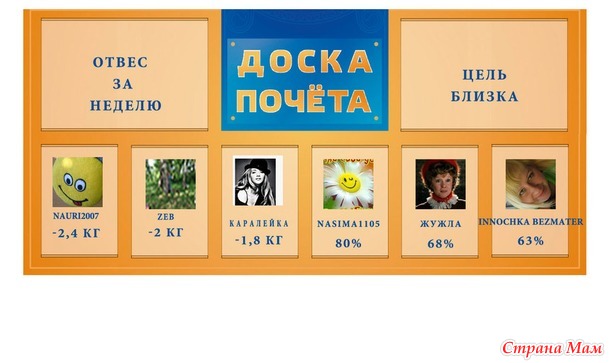 ИТОГИ 36 НЕДЕЛИ!!!