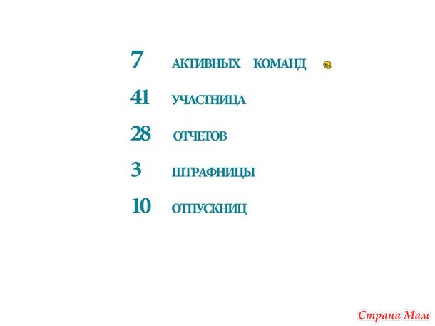 ИТОГИ 36 НЕДЕЛИ!!!