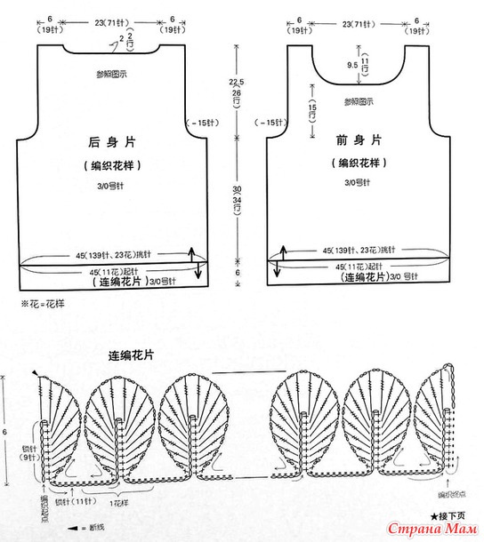 ���\���������� � �������� ������ �� �������. ������.