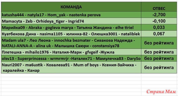 ИТОГИ 37 НЕДЕЛИ!!!