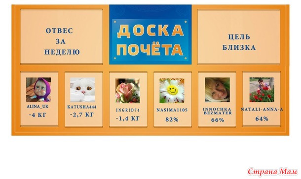 ИТОГИ 37 НЕДЕЛИ!!!