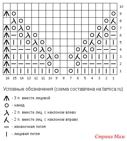 Узор замочек спицами по кругу схема и описание