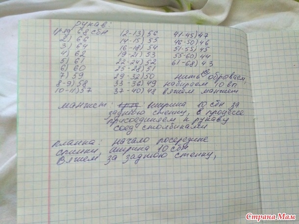 . Кардиган для себя