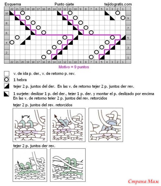 ����� �������, ����� ��������