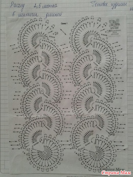 . Палантин Кружевной