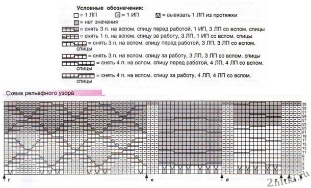 Мужской свитер с рельефными узорами.