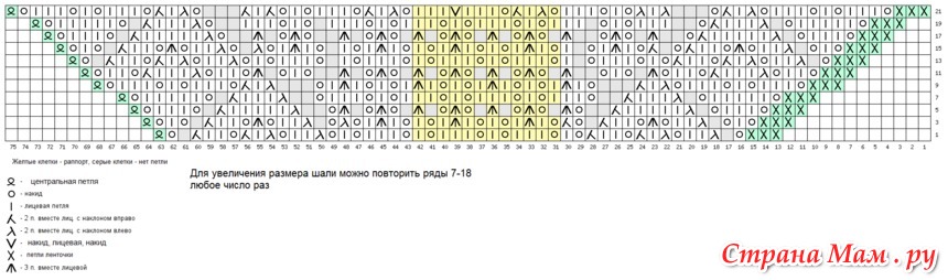 Шаль медовый бархат схема и описание спицами