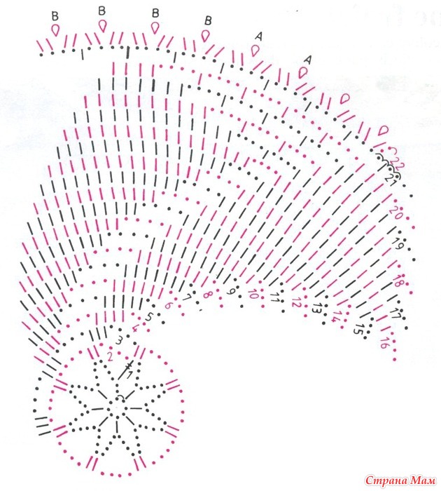 Скатерть для овального стола крючком схема