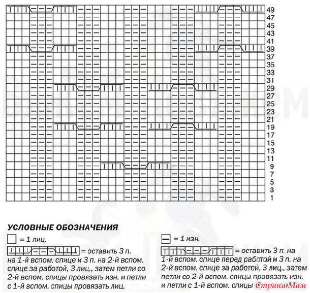 Подборка схем со жгутами и аранами.