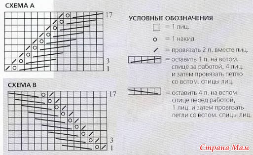 Кофта с капюшоном женская спицами схема и описание на молнии