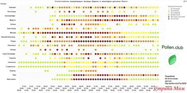 Карта концентрации пыльцы в воздухе