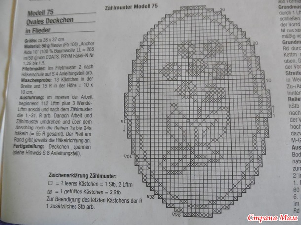 Пасхальная салфетка крючком схемы