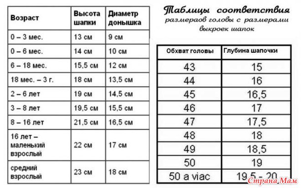 Подборка найденных материалов по меркам для вязания детской одежды