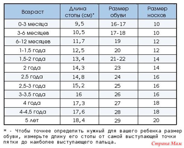 Подборка найденных материалов по меркам для вязания детской одежды