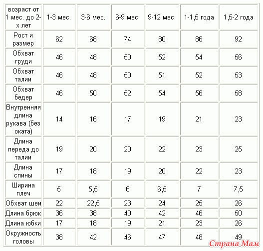 Таблицы размеров детской одежды