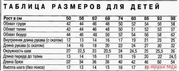 Подборка найденных материалов по меркам для вязания детской одежды