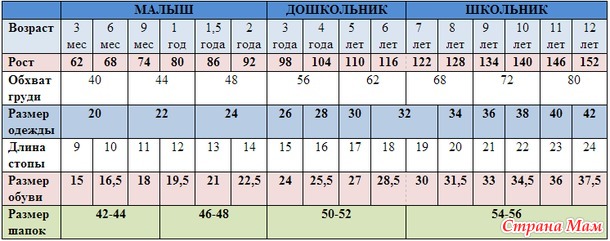 Подборка найденных материалов по меркам для вязания детской одежды