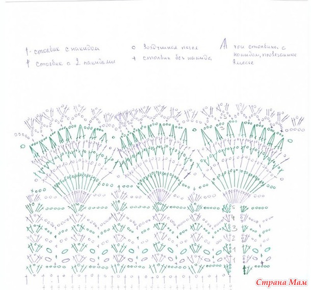 платье детское