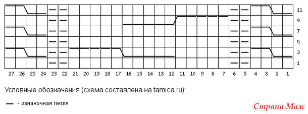Первый опыт вязания на заказ...