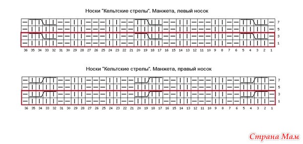 Мои вторые конкурсные носочки "Кельтские стрелы". Приглашаю