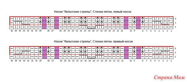 Мои вторые конкурсные носочки "Кельтские стрелы". Приглашаю