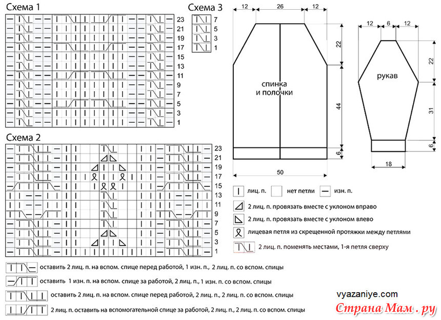 Кардиган схема косы. Кардиган с косами схема. Схема вязаного кардигана с косами. Размеры косы.