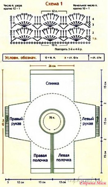 Схемы вязание для новорожденных схемы и описание