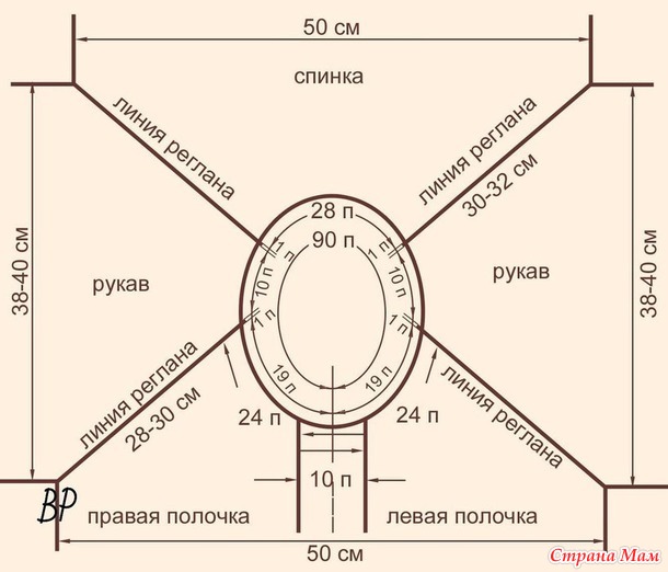 Информация: Кокетка, реглан, платье