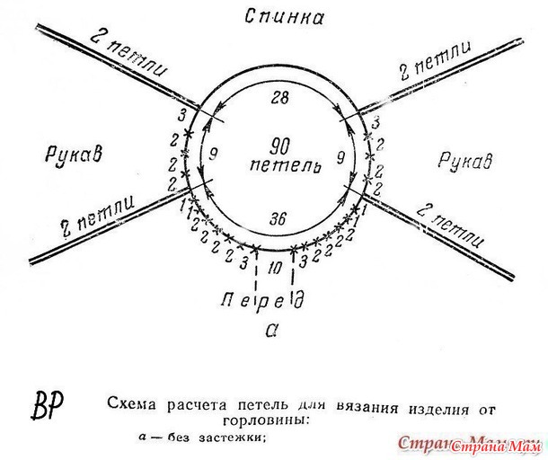 Информация: Кокетка, реглан, платье