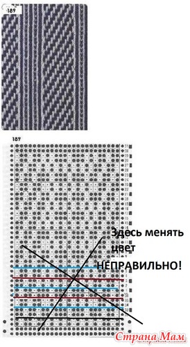 Как называется в вязании повторяющая часть рисунка