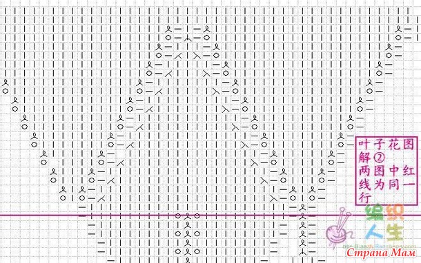 Растительные узоры-вязание спицами. Коллекция-23 (отредактирую позже)