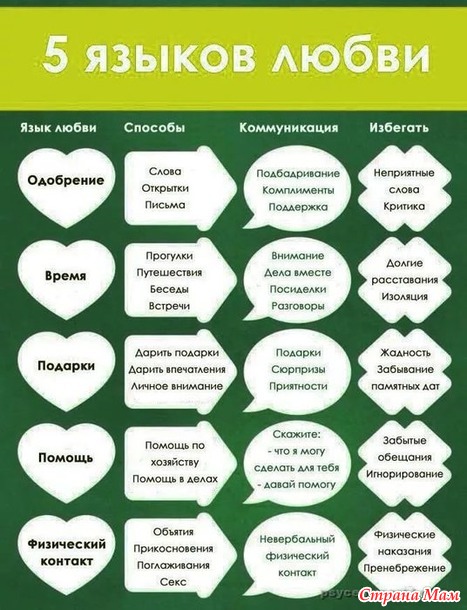 5 языков любви